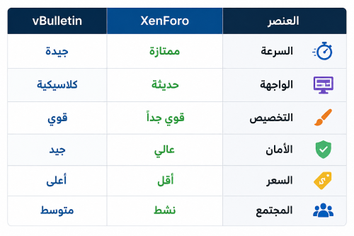 قبل ان تبدا منتداك ايهما افضل؟ vBulletin ام XenForo 